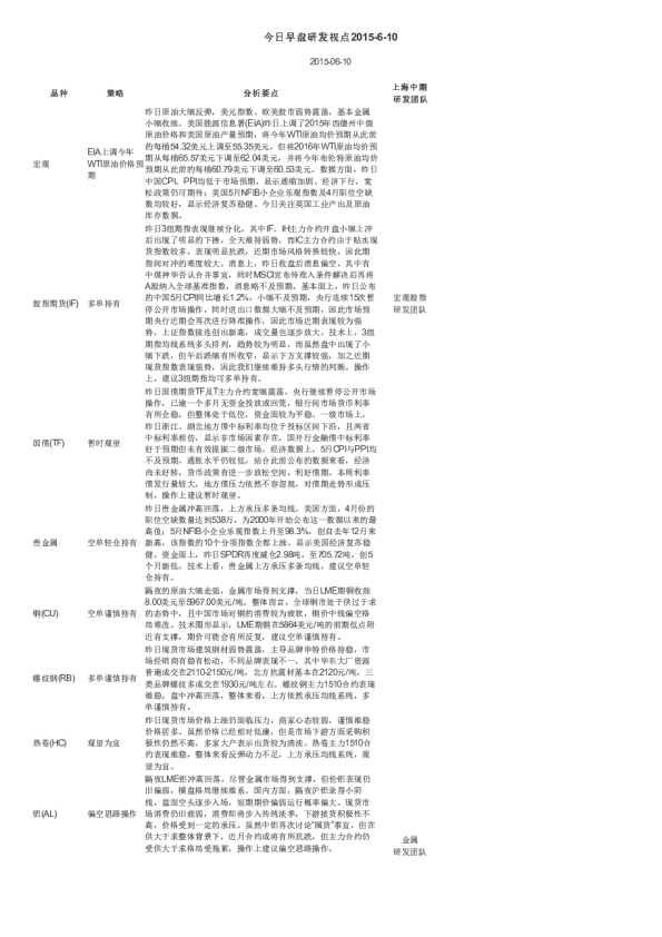 今日早盘研发视点