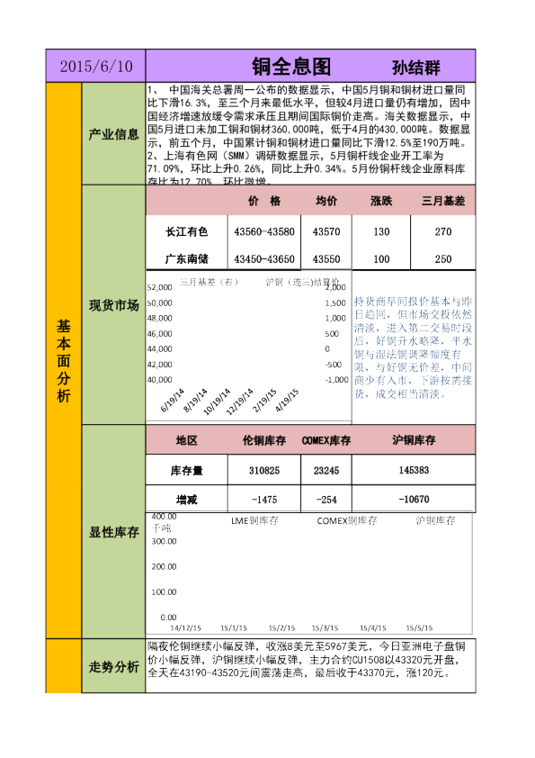 新晟期货铜全息图