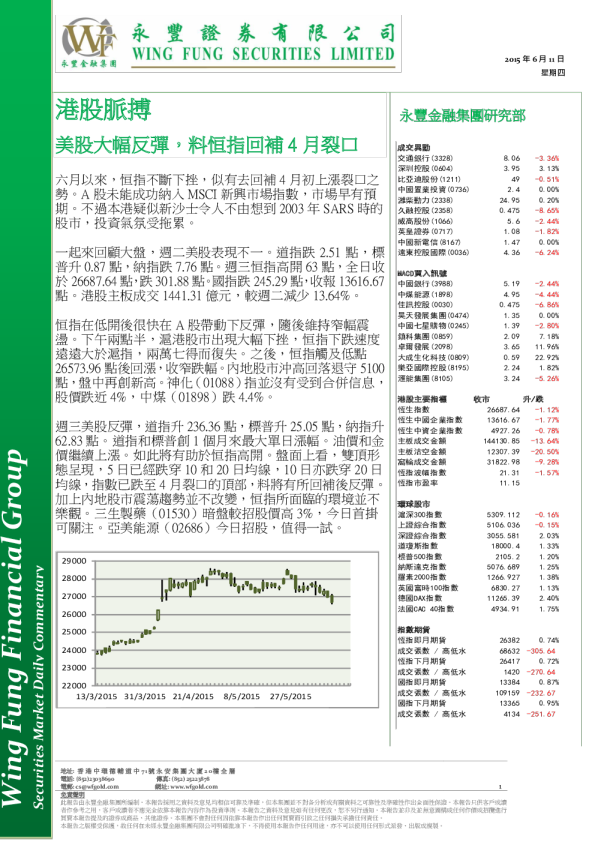 港股脉搏：美股大幅反弹，料恒指回补4月裂口