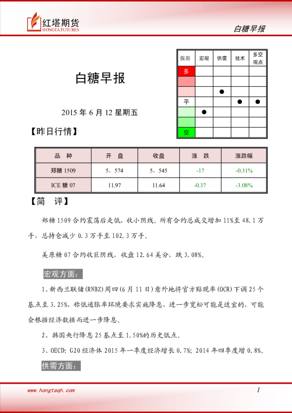 红塔期货白糖早报