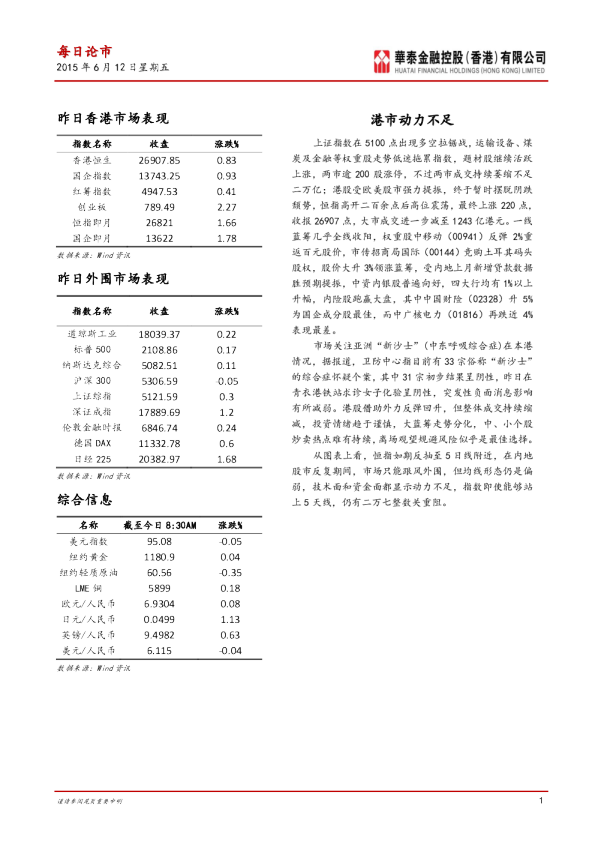 每日论市：港市动力不足