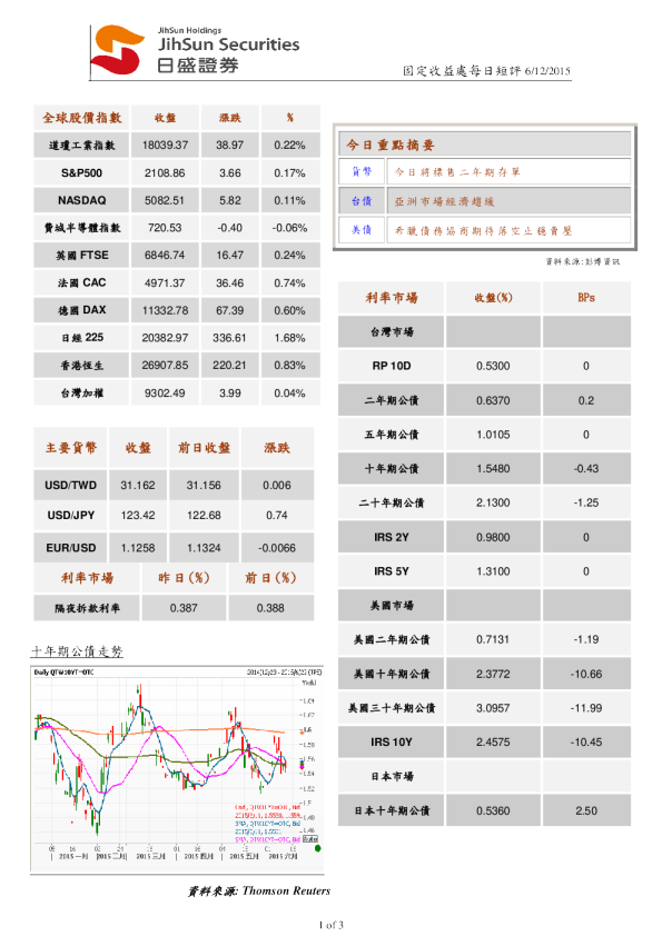 固定收益处每日短评