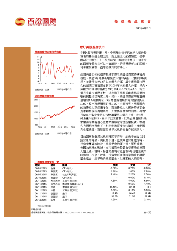 每周基金报告：看好美股基金后市