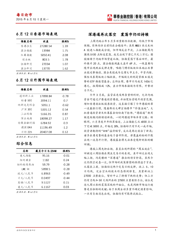 每日论市：深港通再次落空 震荡市仍旧持续