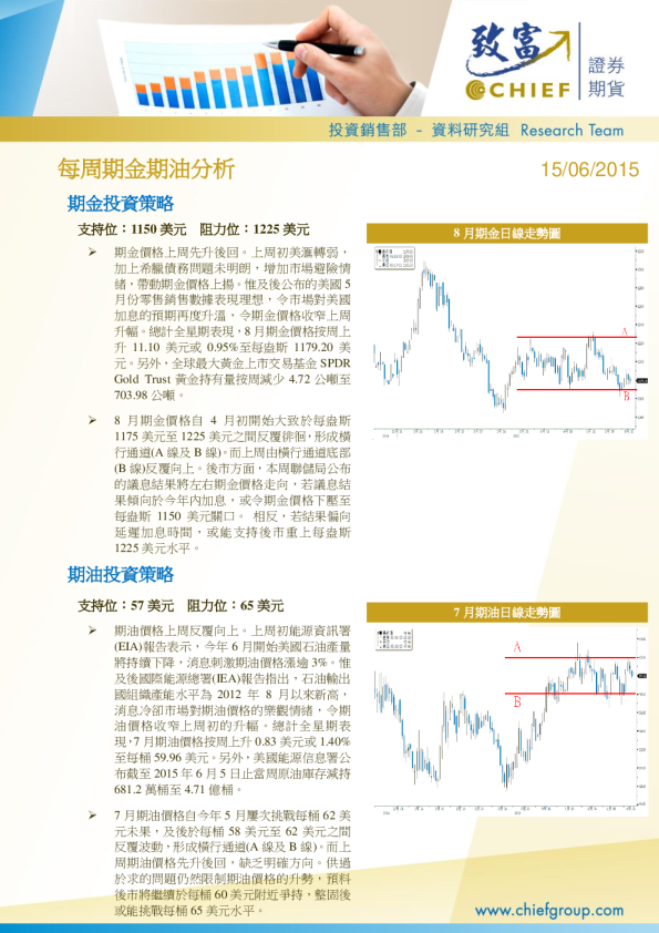 每周期金期油分析