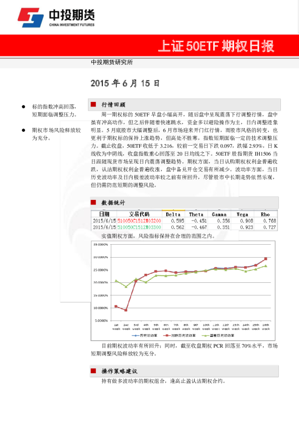 上证50ETF期权日报