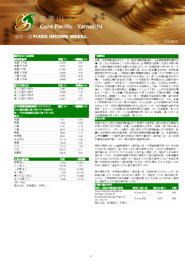 债券一周FIXED INCOME WEEKLY
