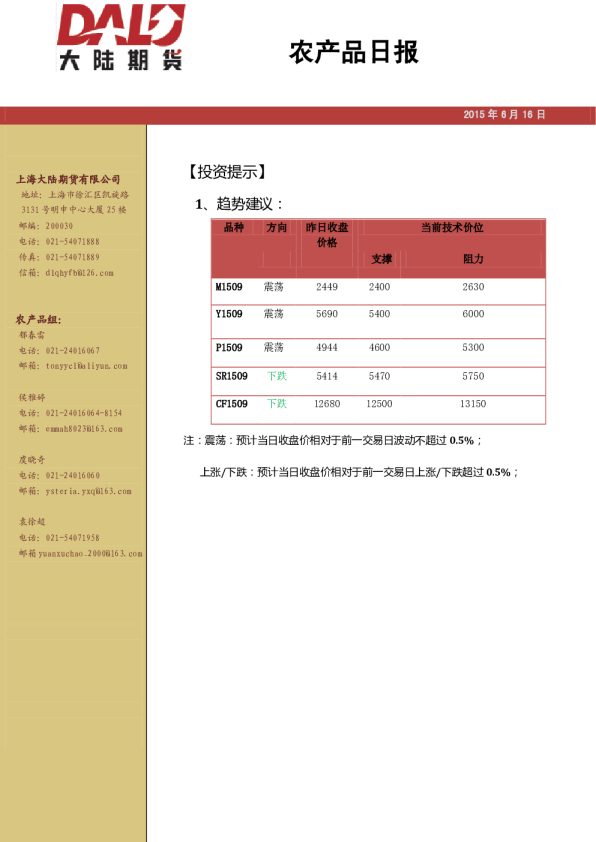 农产品日报