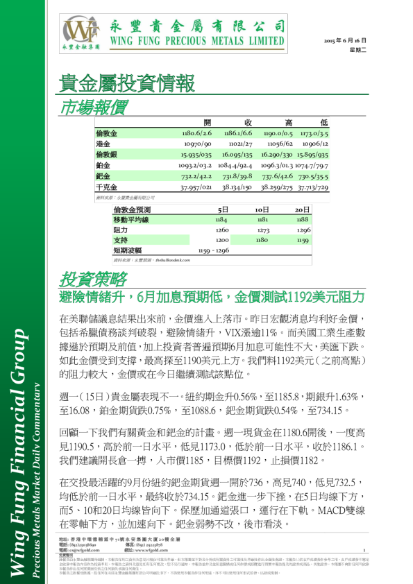 避险情绪升，6月加息预期低，金价测试1192美元阻力