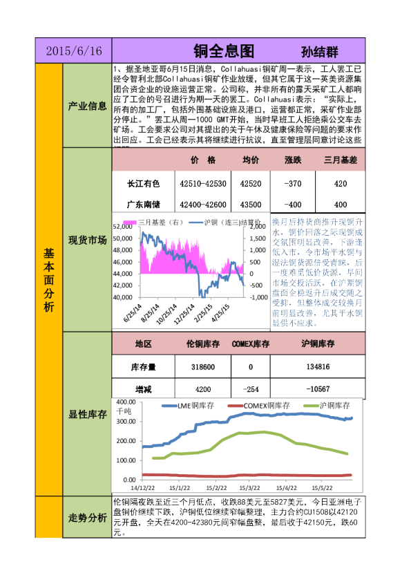 新晟期货铜全息图