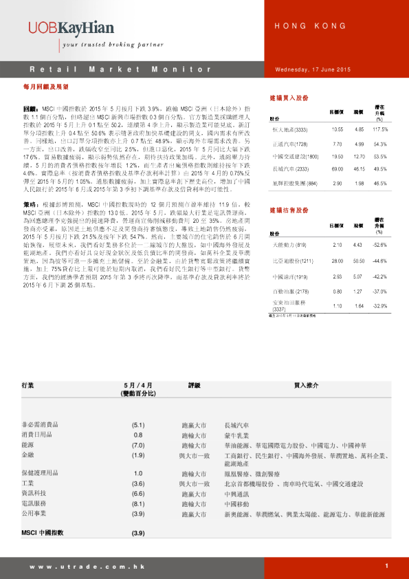 Retai lMarket Monitor