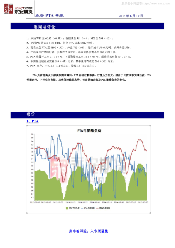 永安期货PTA早报