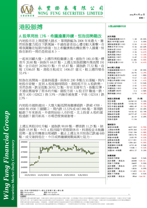 港股脉搏：A股单周挫13%，希腊担忧持续，恒指弱势难改