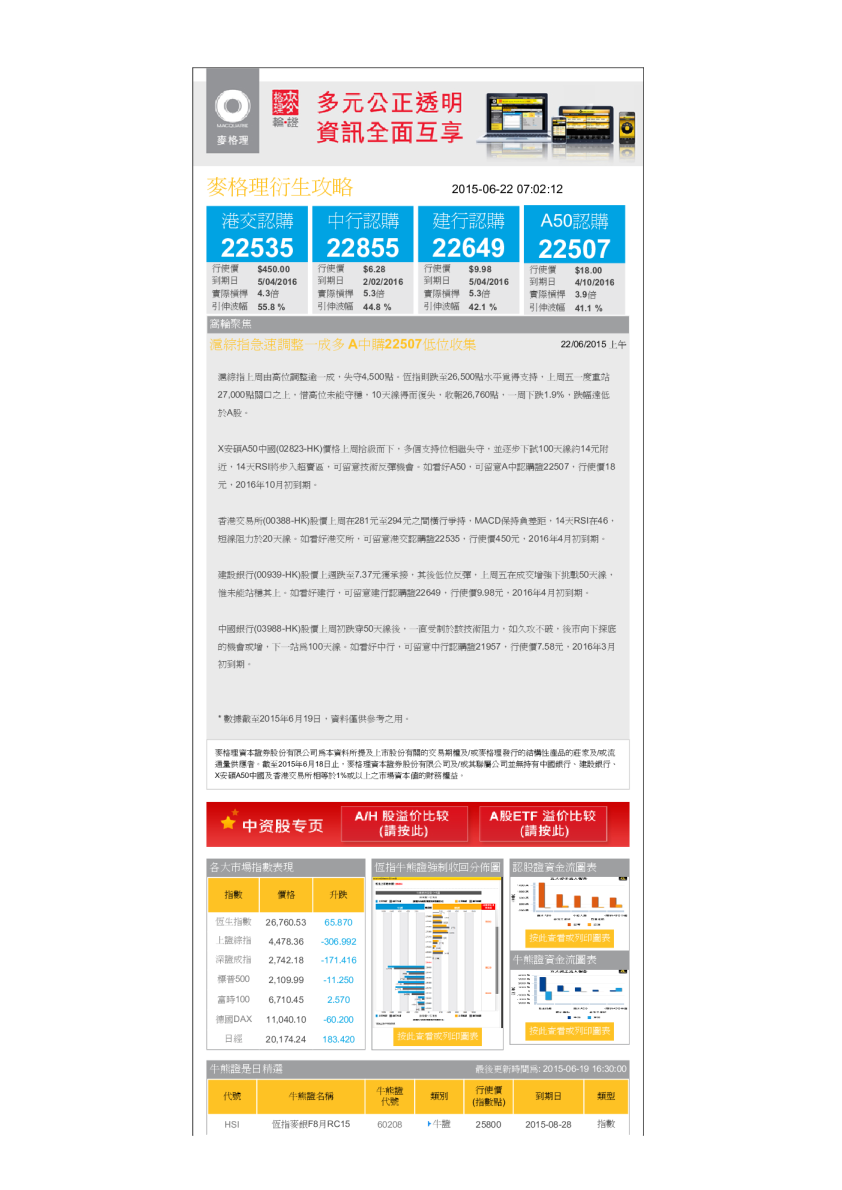 衍生攻略：沪综指急速调整一成多 A中购22507低位收集