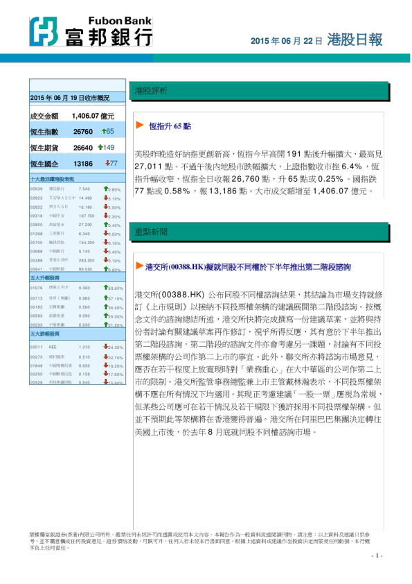 富邦银行港股日报