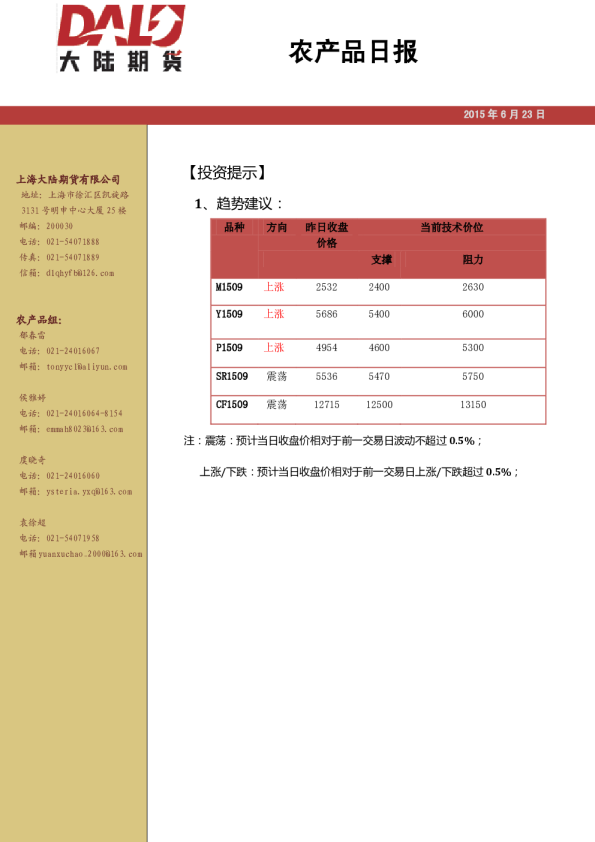 农产品日报