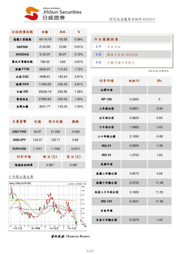 固定收益处每日短评