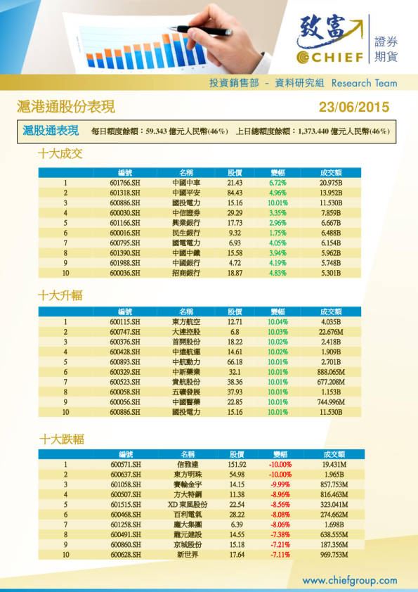 沪港通股份表现