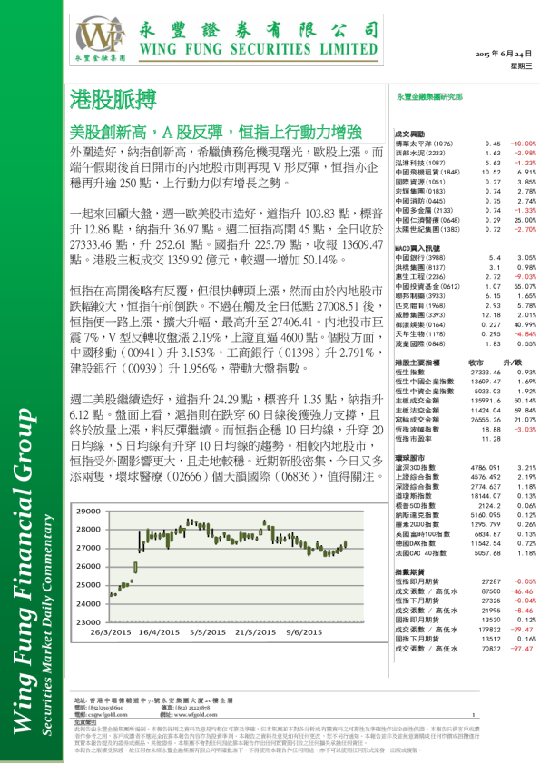 港股脉搏：美股创新高，A股反弹，恒指上行动力增强