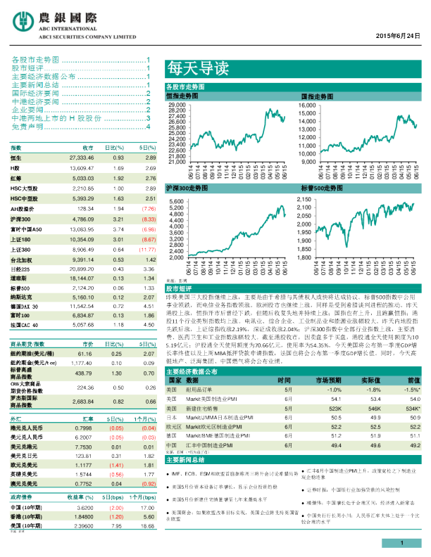 每天导读