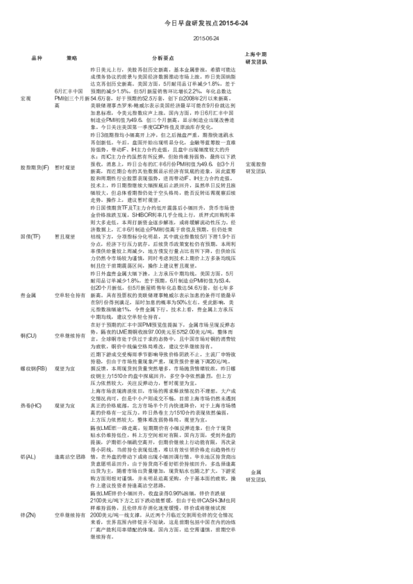 今日早盘研发视点