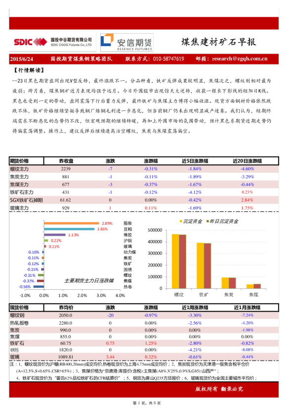 煤焦建材矿石早报