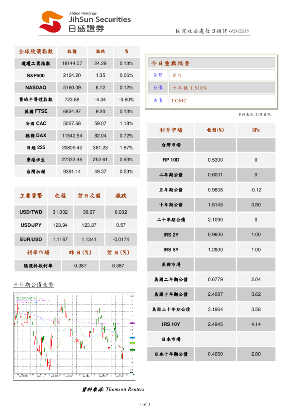 日盛固定收益处日评