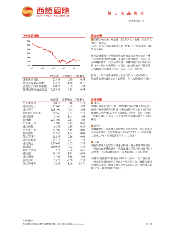 每日商品新闻报告