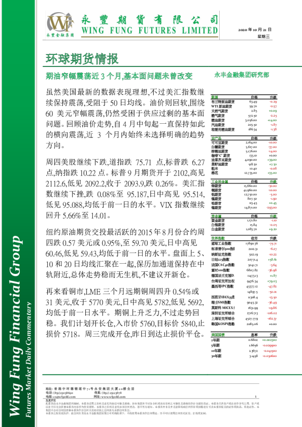 环球期货情报：期油窄幅震荡近3个月，基本面问题未曾改变