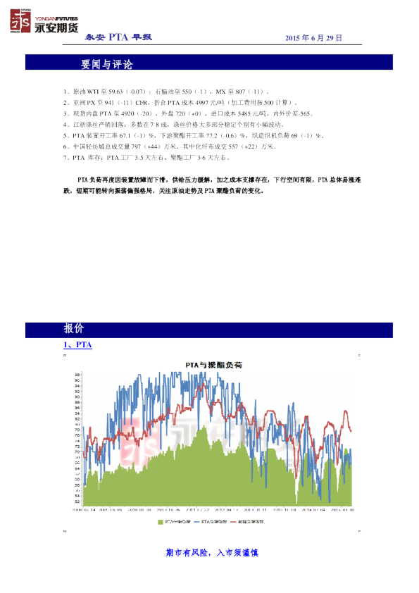 永安期货PTA早报
