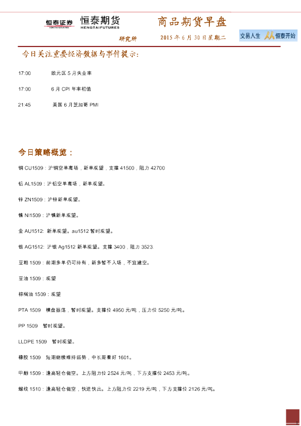 商品期货早盘