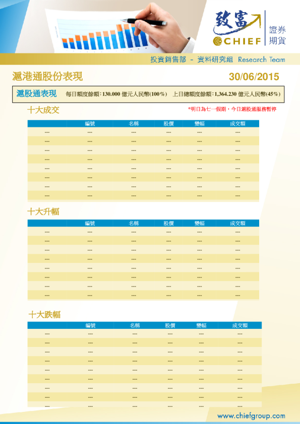 沪港通股份表现