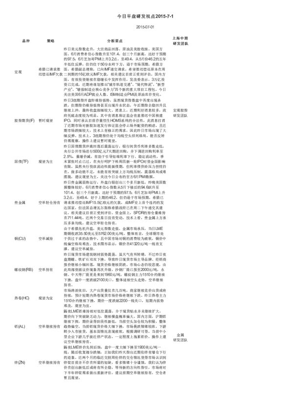 今日早盘研发视点