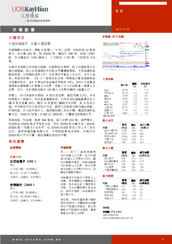 大华继显(香港)市场动态
