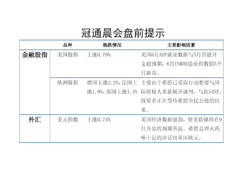 冠通晨会盘前提示