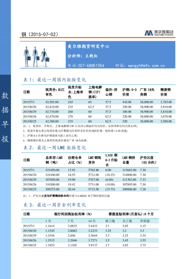 铜数据周报