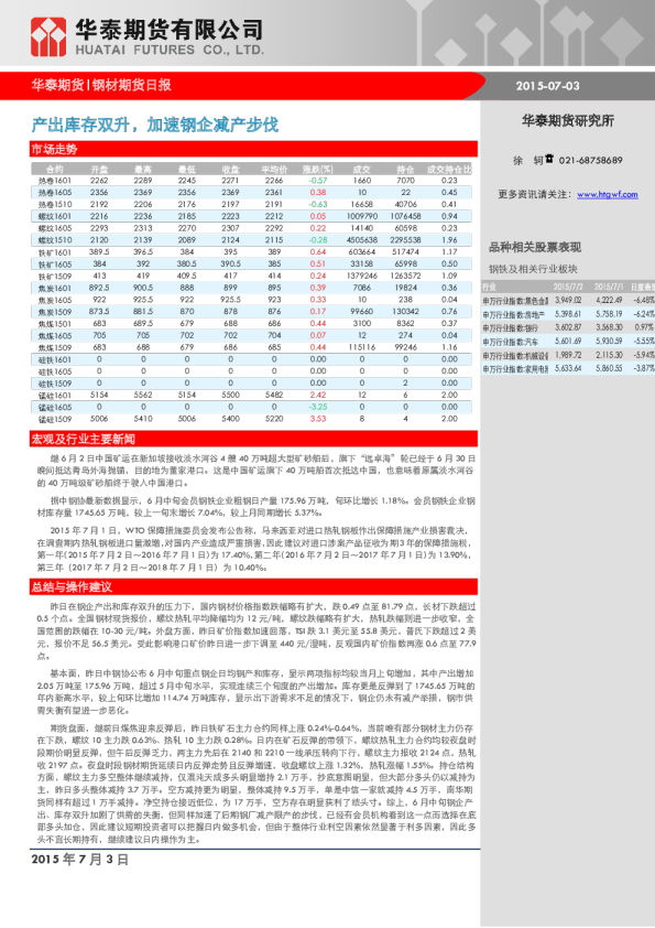 钢材期货日报：产出库存双升，加速钢企减产步伐
