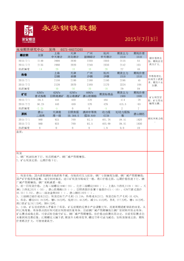 永安钢铁数据