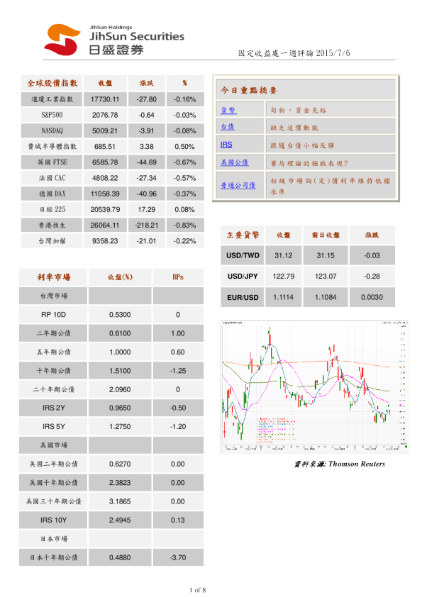 日盛固定收益处周报