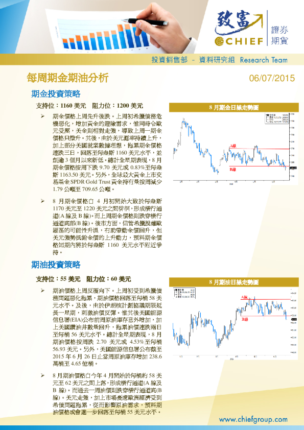 每周期金期油分析