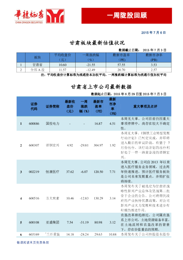 一周陇股回顾