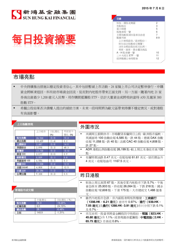 每日投资摘要