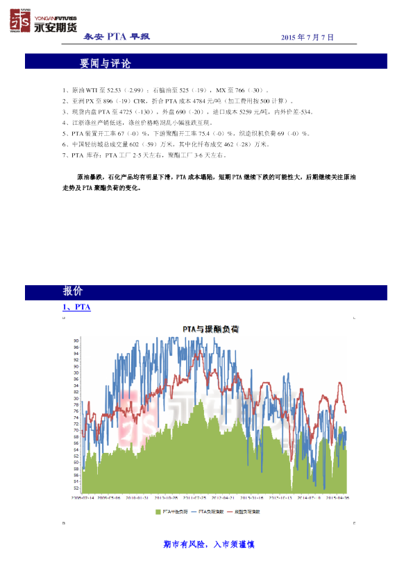 永安期货pta早报