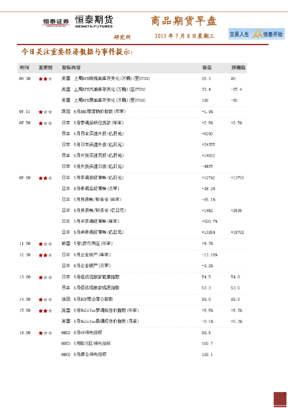商品期货早盘
