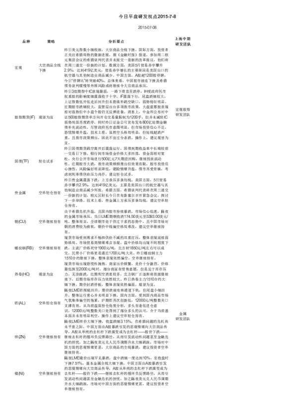 今日早盘研发视点