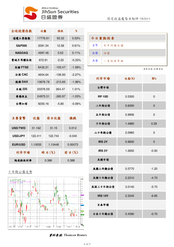 固定收益处每日短评