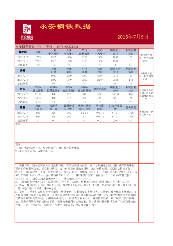 永安期货钢材早报