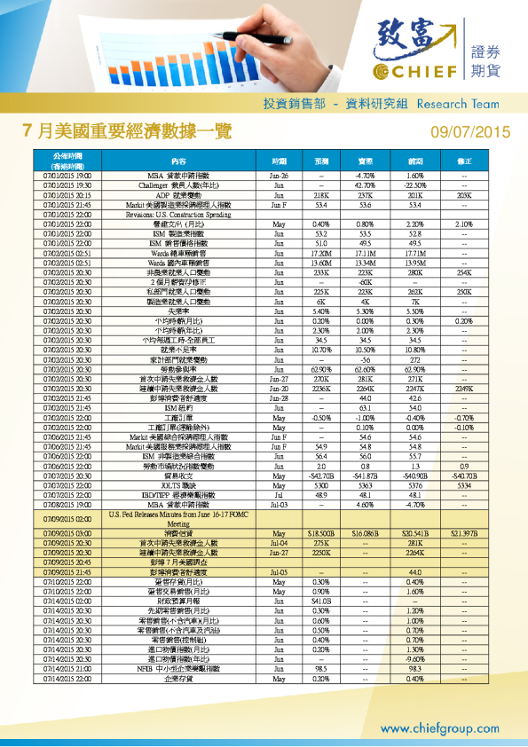 7月美国重要经济数据一览
