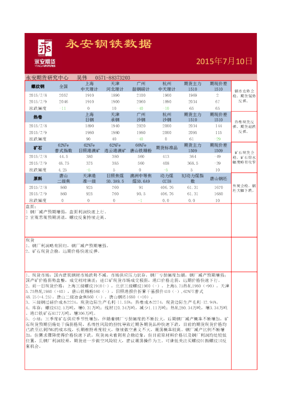 永安钢铁数据