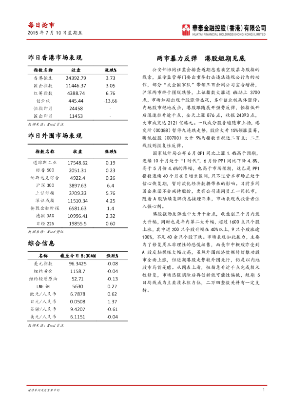 每日论市：两市暴力反弹 港股短期见底